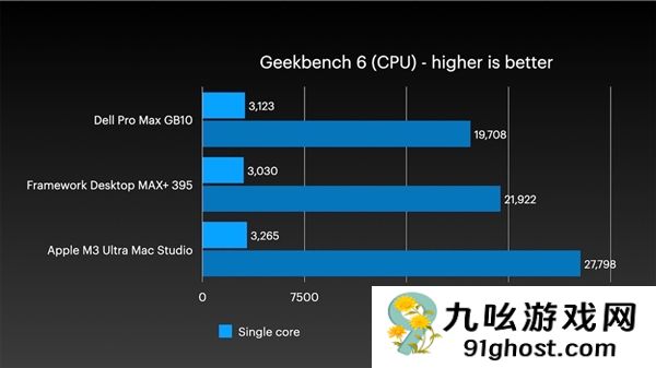 四台Mac  Studio合体变身AI集群！1.5TB内存、硬件成本近30万