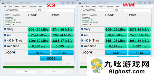 Windows  11启用原生NVMe  SSD支持：性能两位数提升！