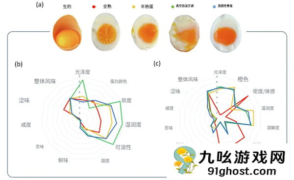 “蛋神”走红网络 鸡蛋到底一天吃几个更健康