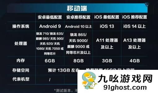 逆战未来手游下载大小是多少