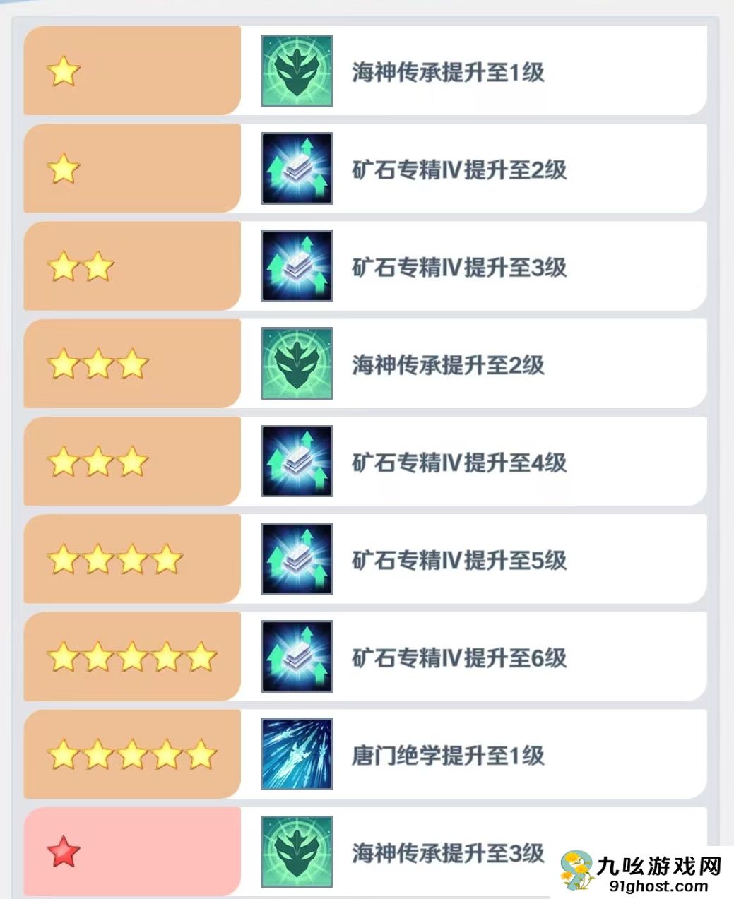 斗罗大陆零唐三实战强度分析