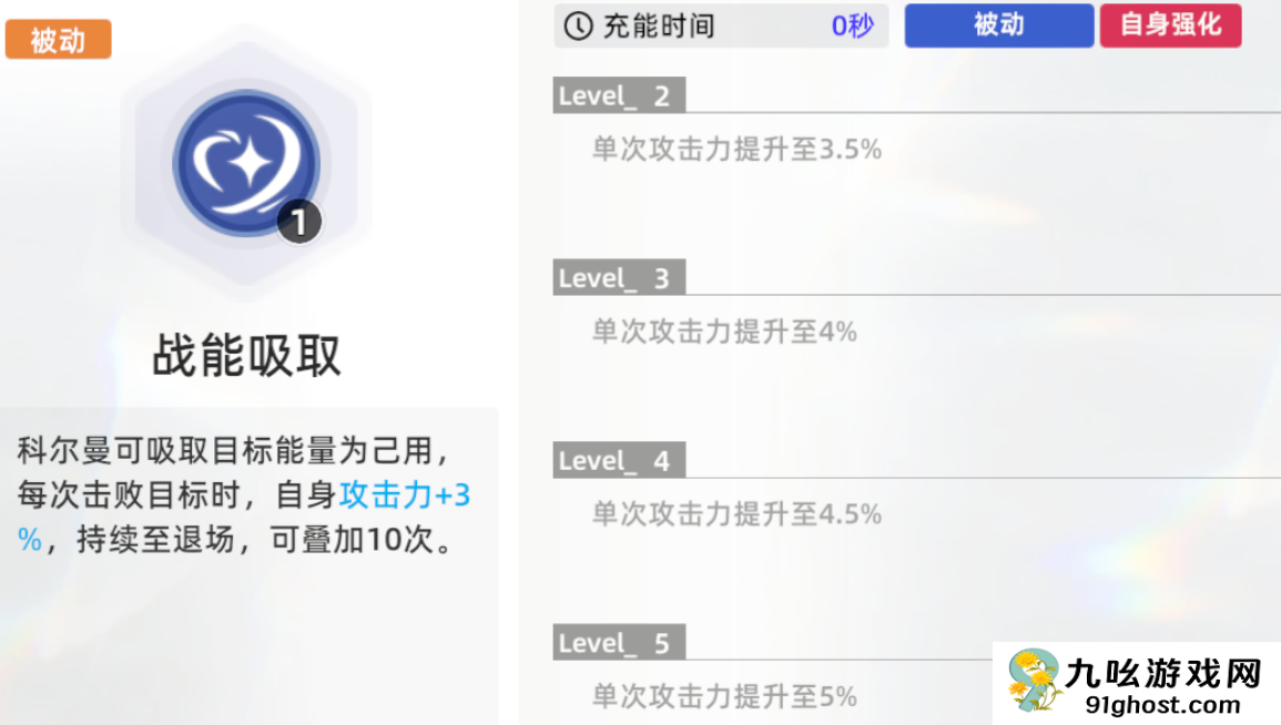 深鸢手游科尔曼强度解析